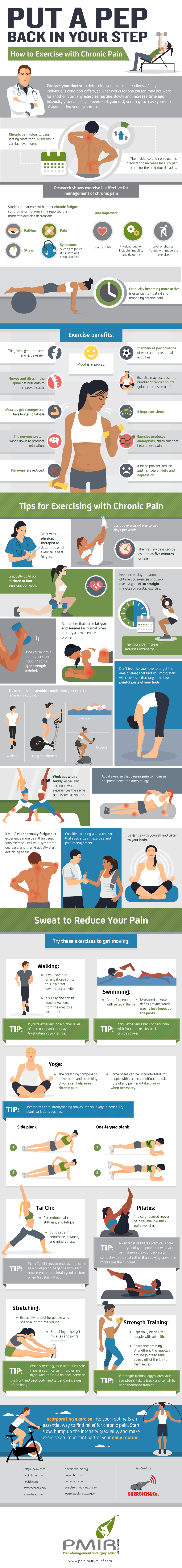 How to Exercise with Chronic Pain #ChronicPain